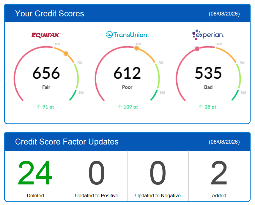 Verified client credit result