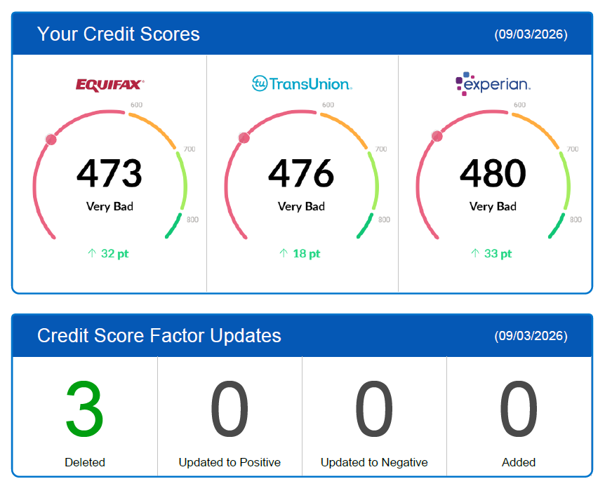 Verified client credit result